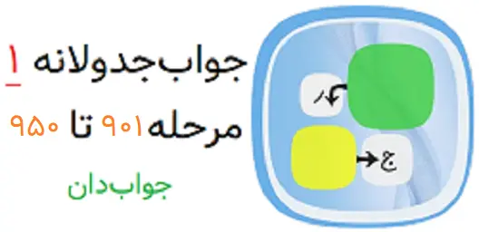 جواب بازی جدولانه 1 مرحله 901 تا 950